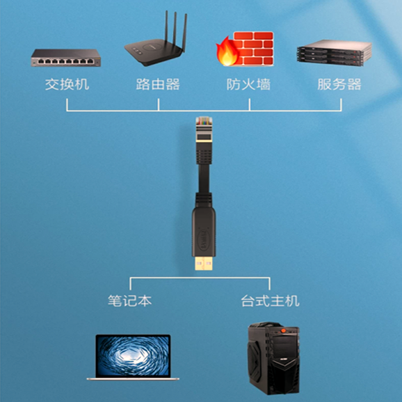 Console线驱动及软件下载